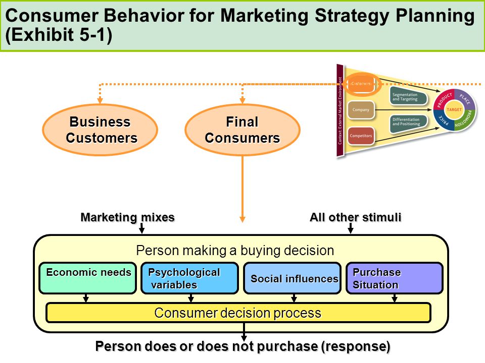 Consumer behavious and marketing strategy towards